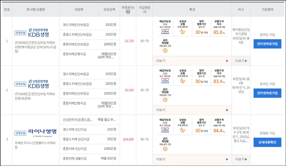 치매보험-가격비교