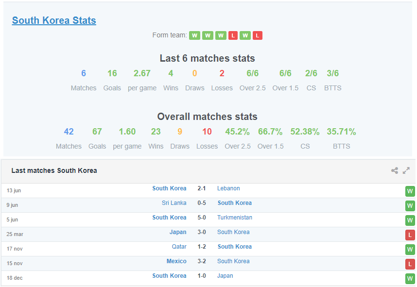한국-최근경기-전력