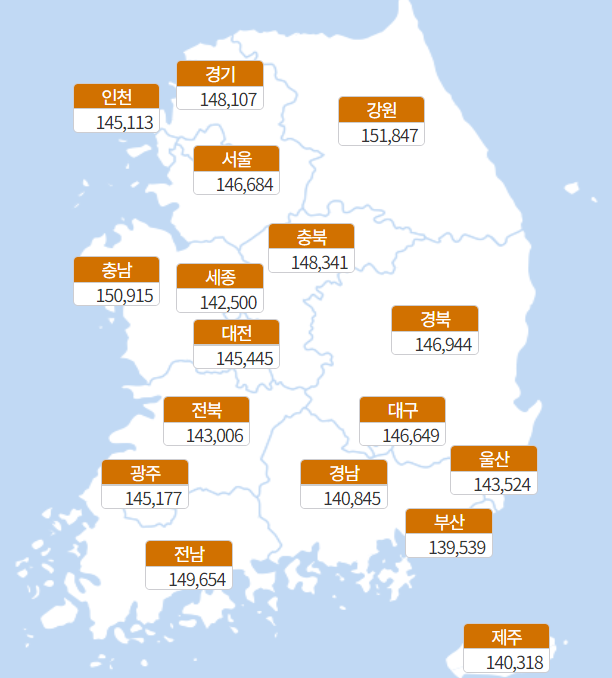 대상포진 예방접종