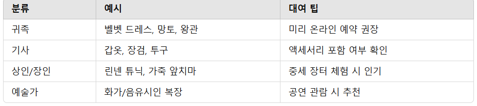 중세 유럽 귀족 패션의 특징