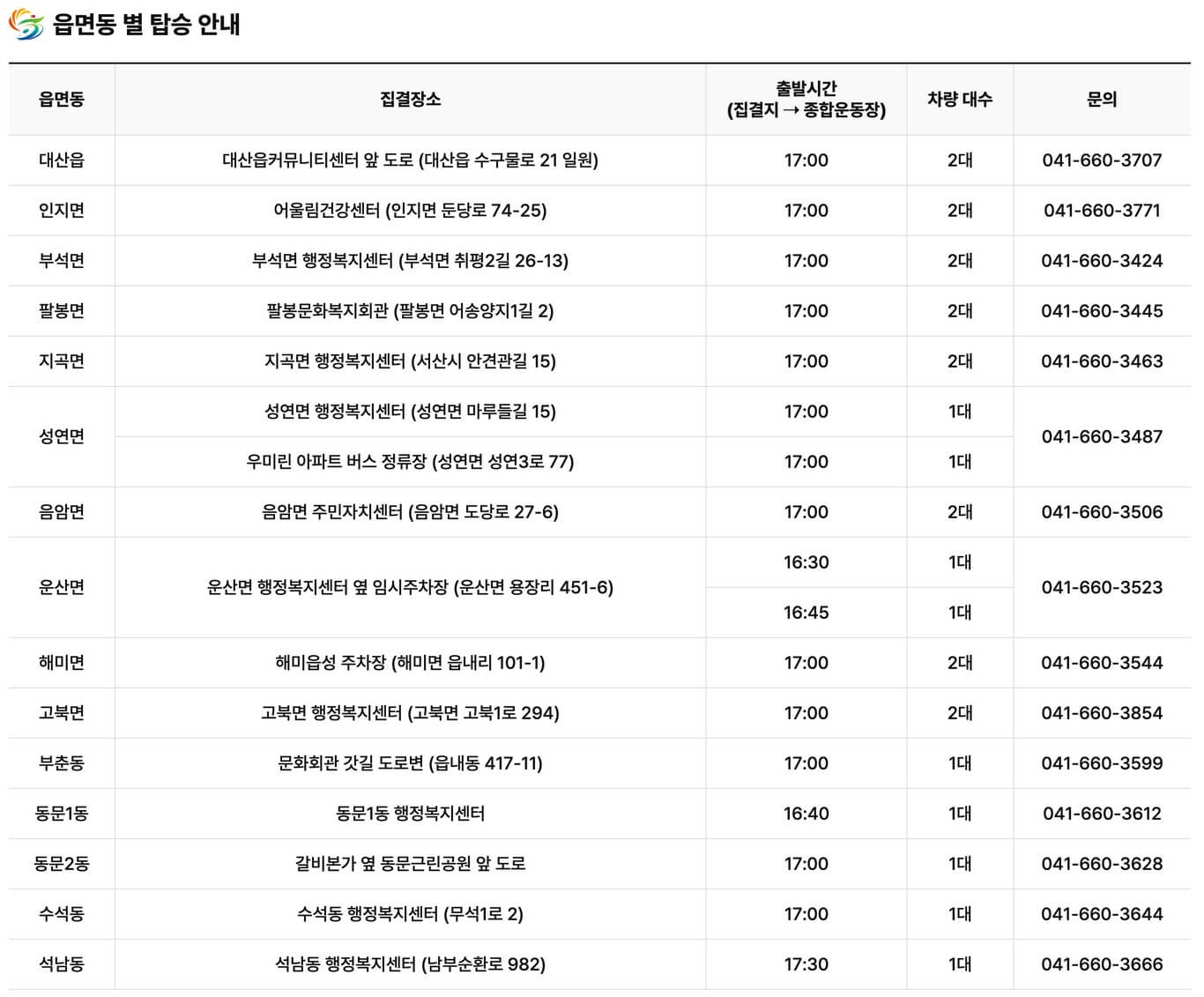 2025년 제31회 서산 충남장애인체육대회