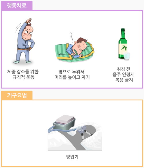수면 무호흡증의 비수술적 치료