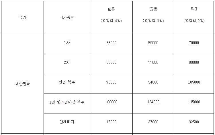 중국 비자 발급 비용