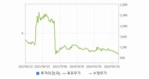 대호에이엘 주가와 신산업 동향과 미래 투자 가능성