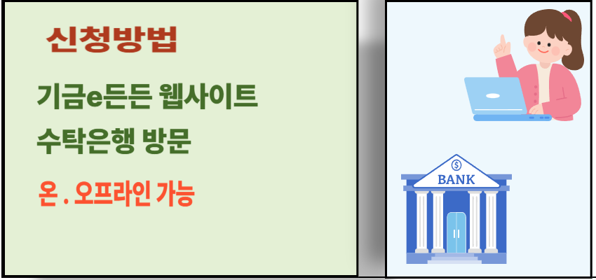 융자신청을 온라인 오프라인 2가지 방법이 있다는 것을 알려주는 이미지