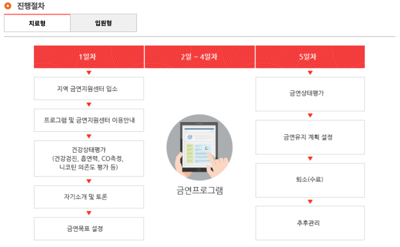 치료형-일정