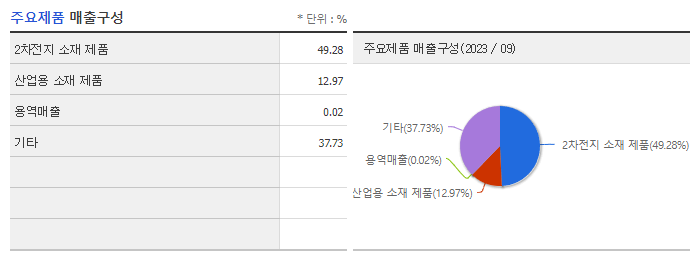 성일하이텍_주요제품
