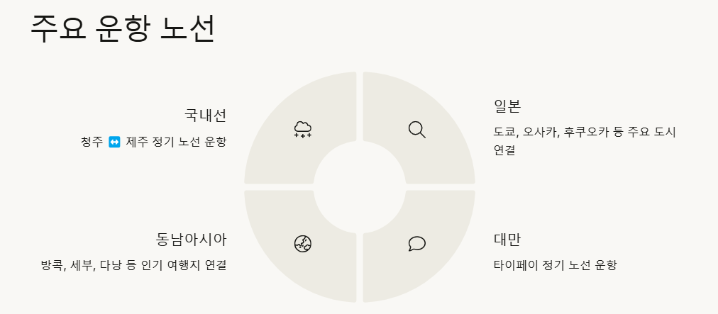 에어로케이 항공 특가 프로모션: 신규취항,국제선20%할인,요금