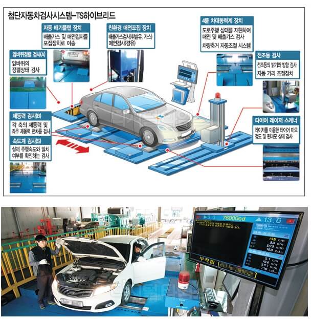 자동차 검사 과태료
