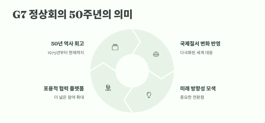 2025년 최신 G7 정상회의 참가국 완벽 정리 11