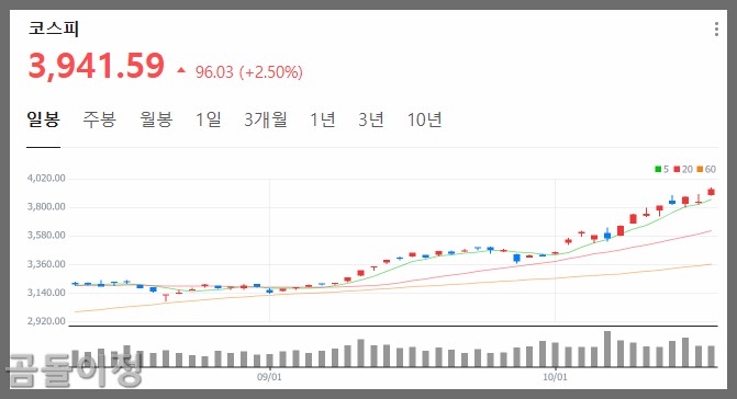 LS일렉트릭 주가 전망, AI투자 붐 속 변압기 관련주 진짜 상승 배경