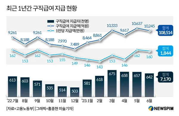 계약만료 실업급여 조건