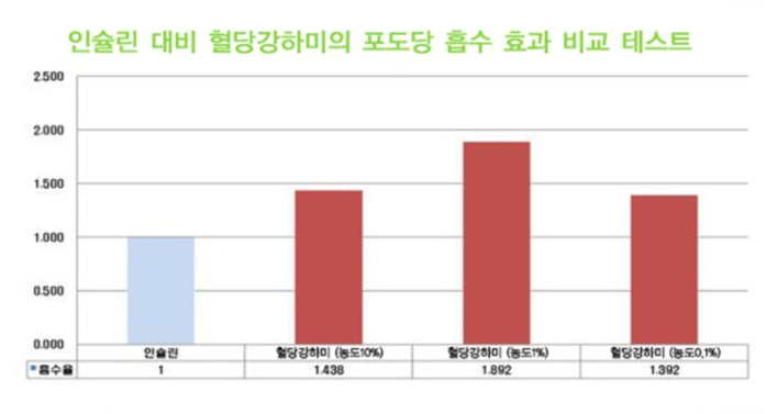 바나듐쌀-테스트-사진2
