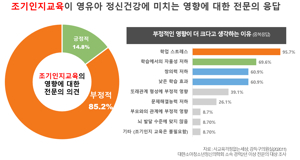 영재 검사