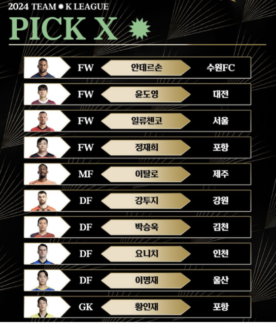 쿠플시리즈 - 팀K리그 선발 명단