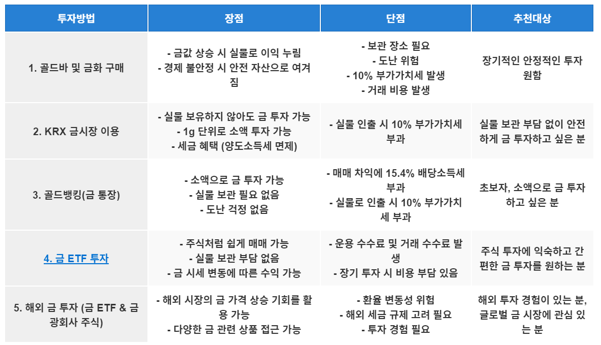 ACE KRX 금현물 ETF 투자 방법: 실물 금 대신 간편하게 투자하는 법