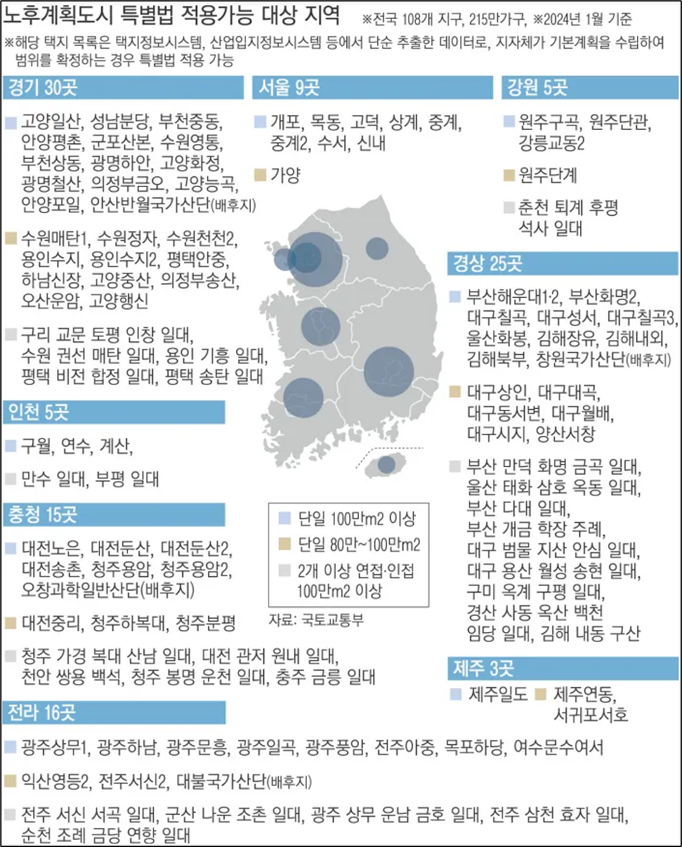 노후계획도시 대상 108곳