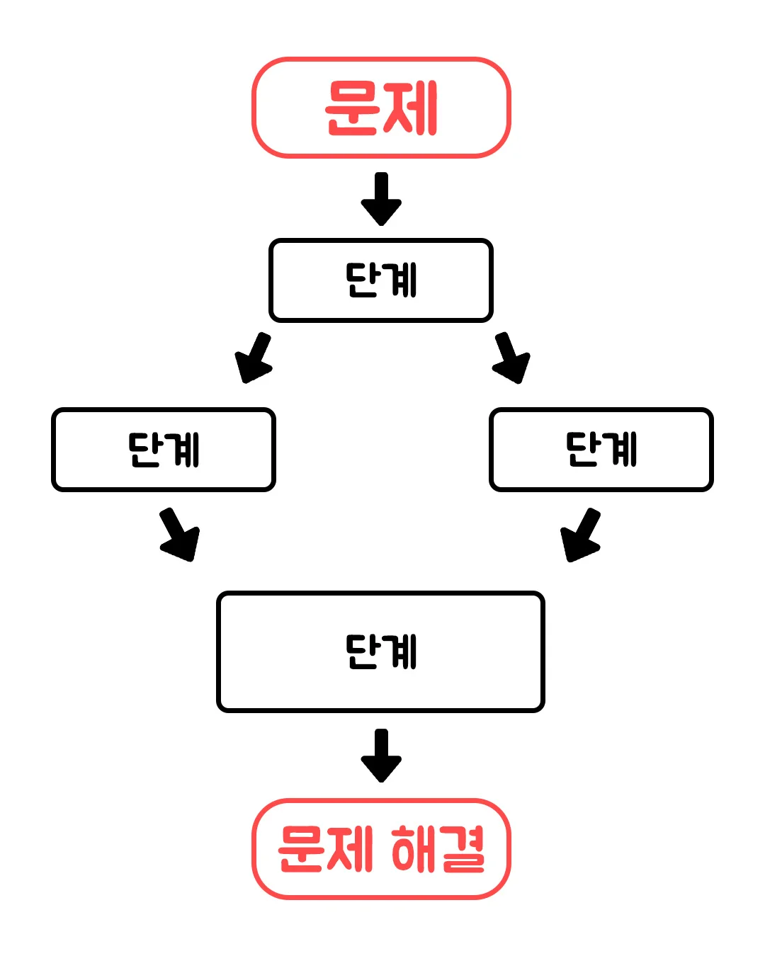 알고리즘이란??