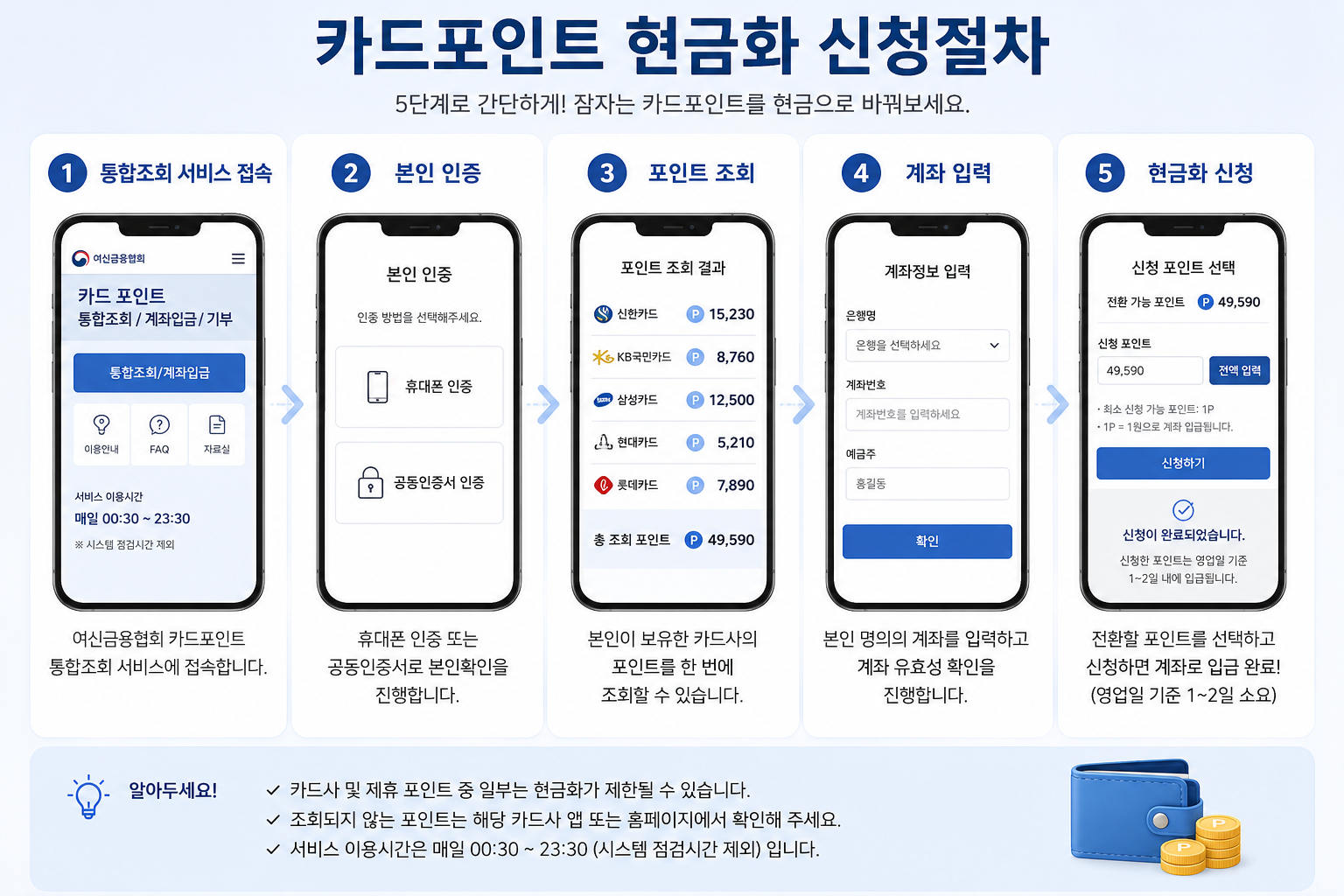 카드포인트 신청절차