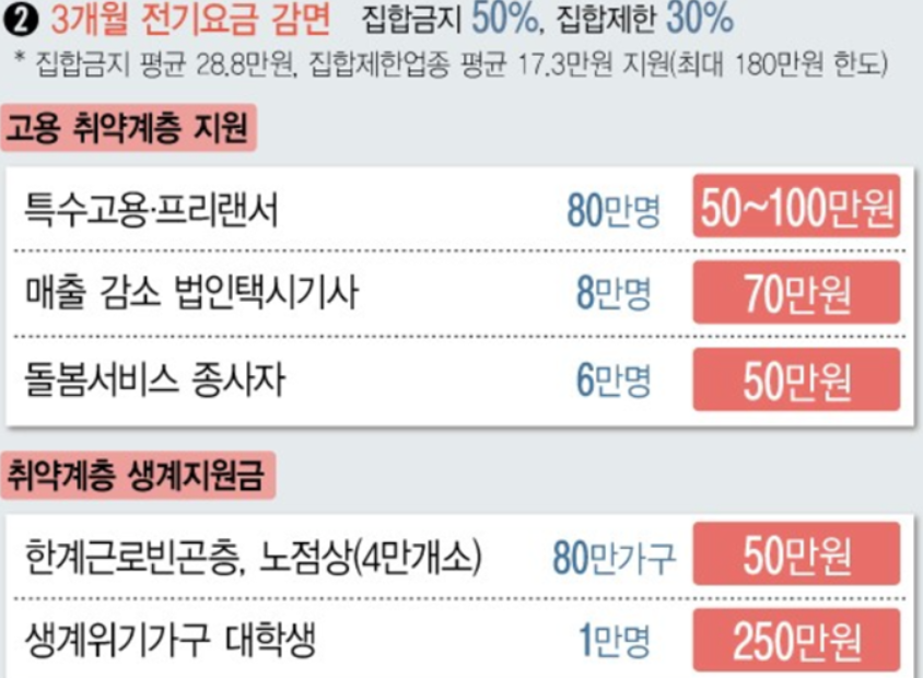 4차 재난지원금 대상자 확인하세요 - 소상공인 버팀목자금 플러스 신청하기