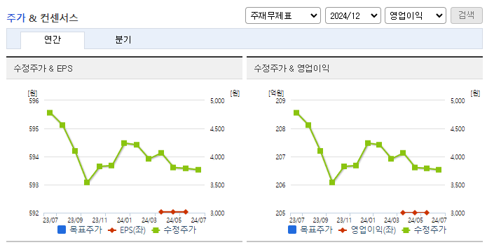 에스트래픽_컨센서스
