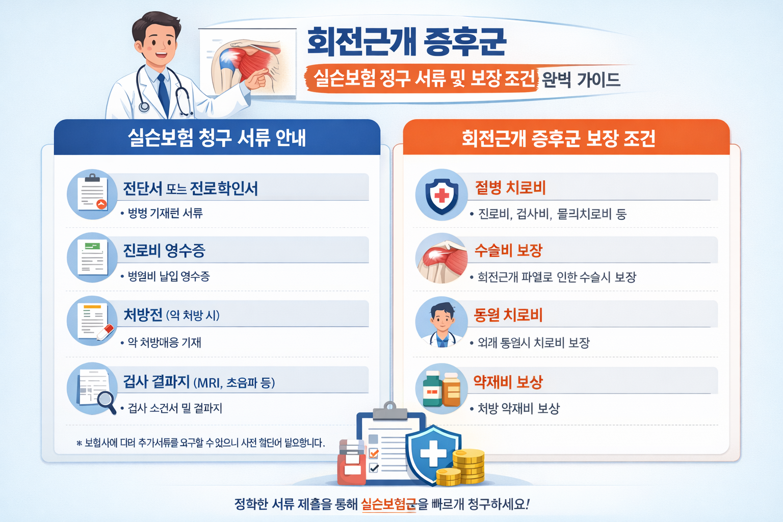 M751 회전근개 증후군 실손보험 청구 서류 및 보장 조건 완벽 가이드