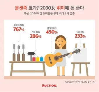 50대 여성 취미생활 추천_3