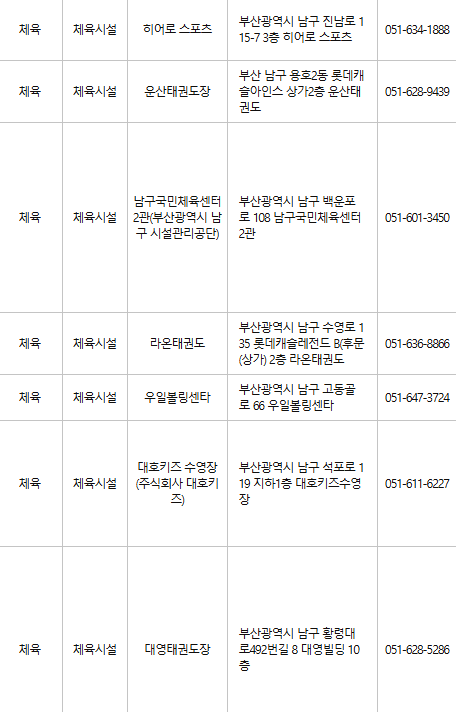 부산 남구 문화누리카드 사용처