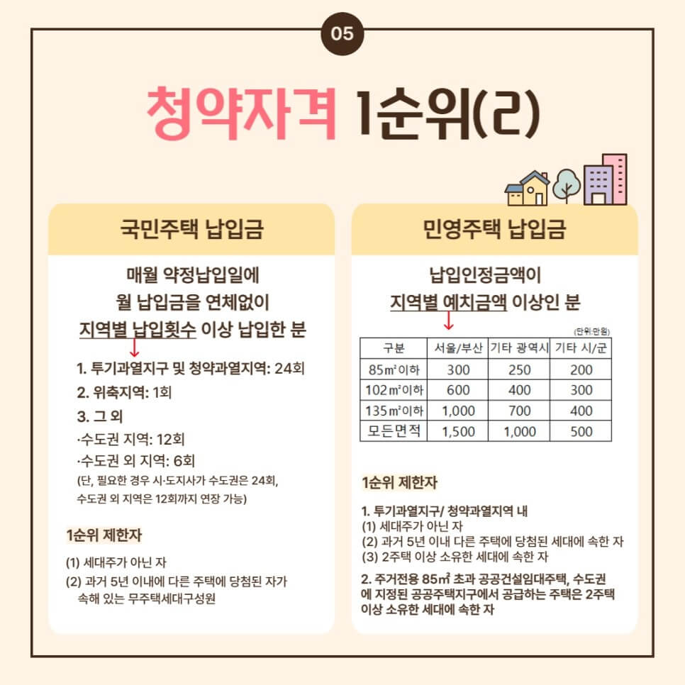 주택청약의 뜻