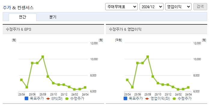이루다_컨센서스