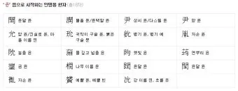 이름 윤 한자 이름 한자 윤 알아보기 정리집_4