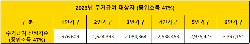 2023년-주거급여-대상-소득금액