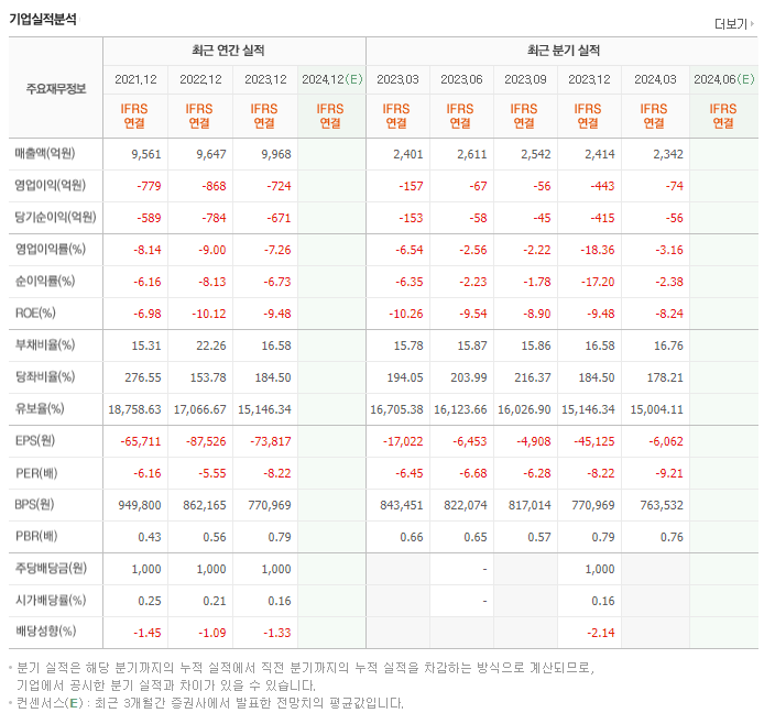 남양유업_실적