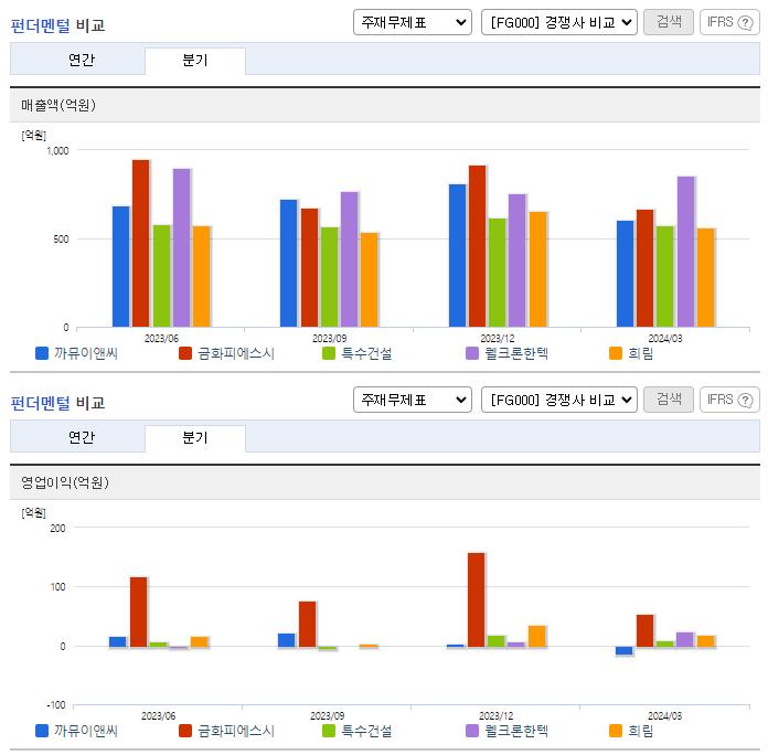 까뮤이앤씨_업종분석