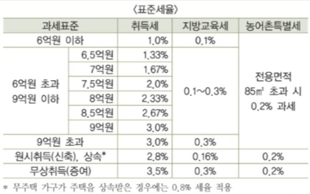 세금의 종류와 납부시기 알아보기