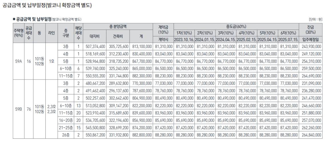 DMC가재울아이파크분양