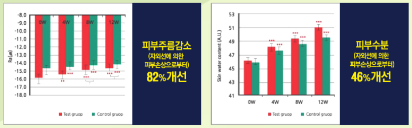 김오곤-다이어트-효과