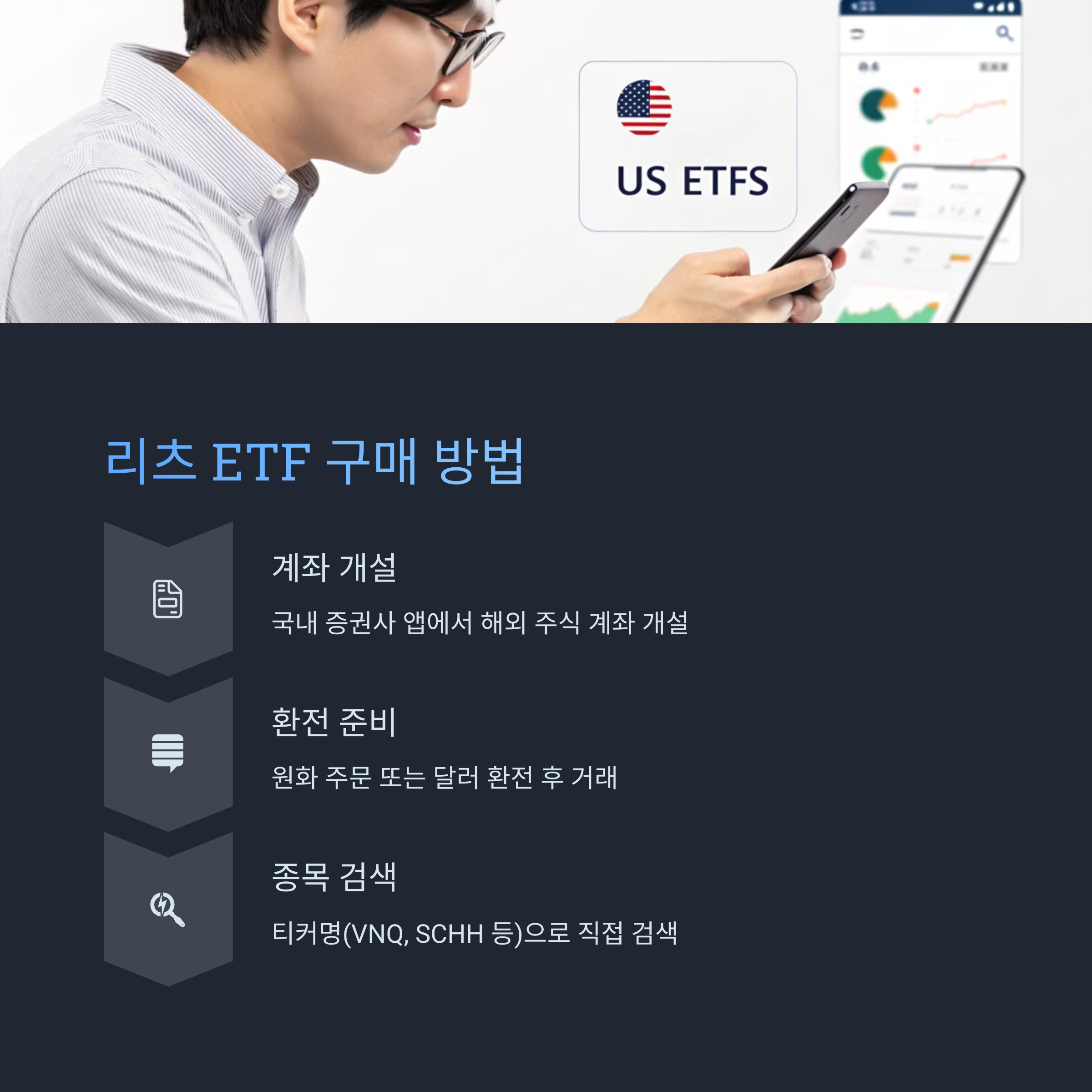 미국 리츠 ETF, 어떻게 사나요?