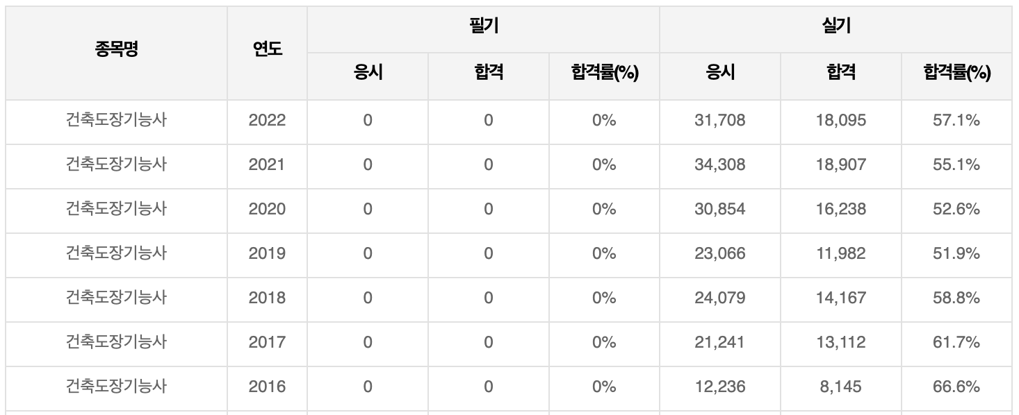 건축도장기능사