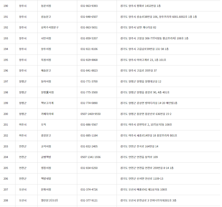 책 살 때 10퍼센트 추가로 할인받는 법, 경기도 지역서점 지역화폐 소비지원금
