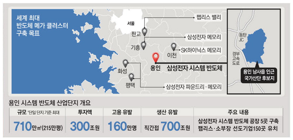 반도체 3각 메가 클러스터 구축 위치 , 설명 그림