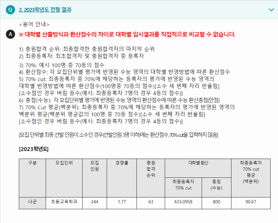 2023학년도 전주교육대학교 수능위주전형 전형 결과