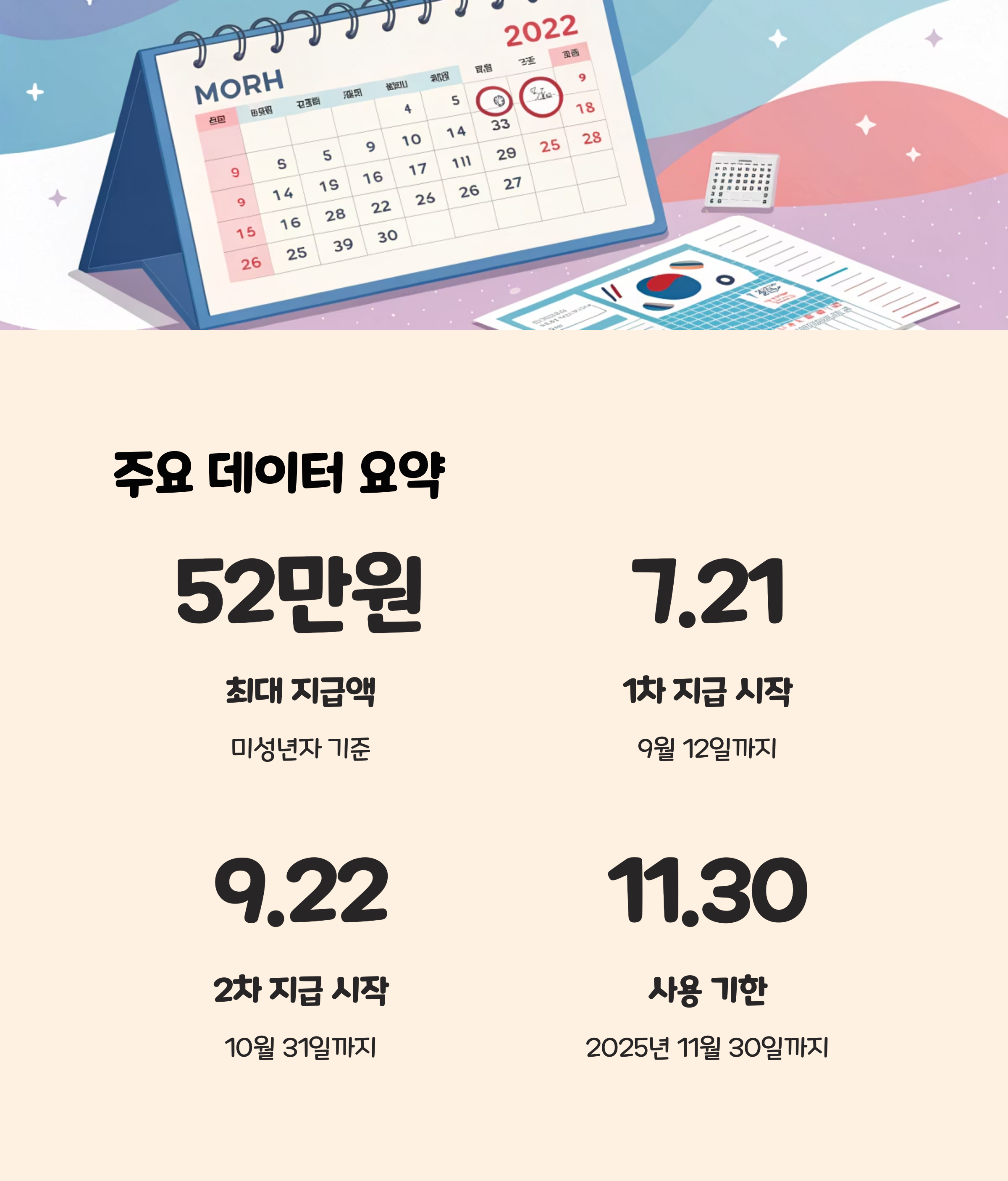 주요 데이터 요약