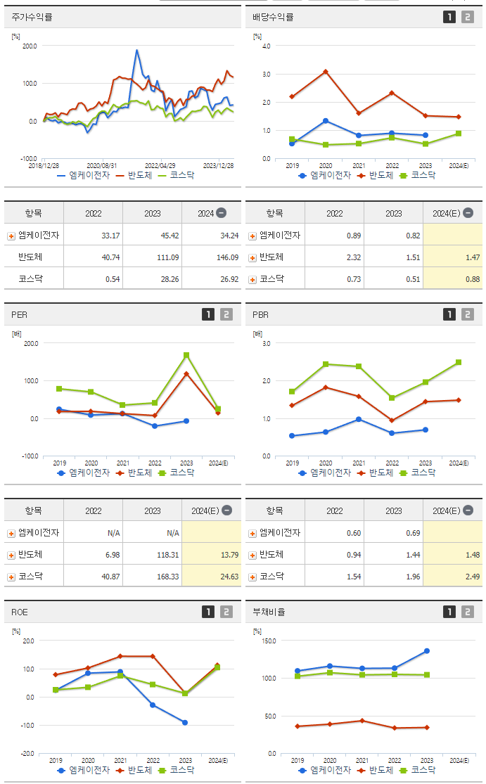 엠케이전자_섹터분석