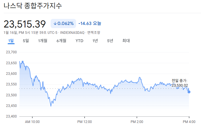 2026-01-16 나스닥 마감 시황