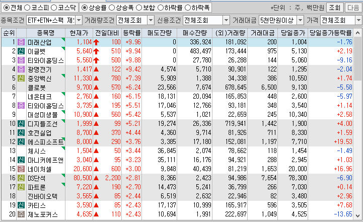 시간외 단일가 특징주