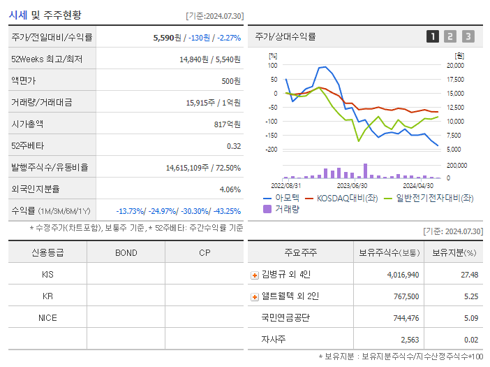 아모텍_기업개요