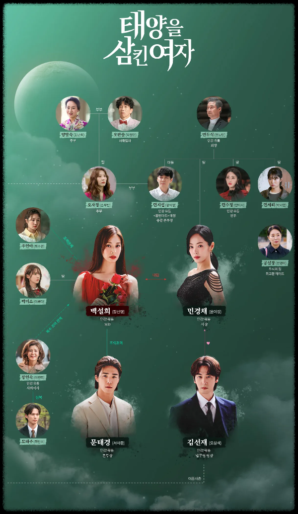 🎭 주요 등장인물 및 배우 정보