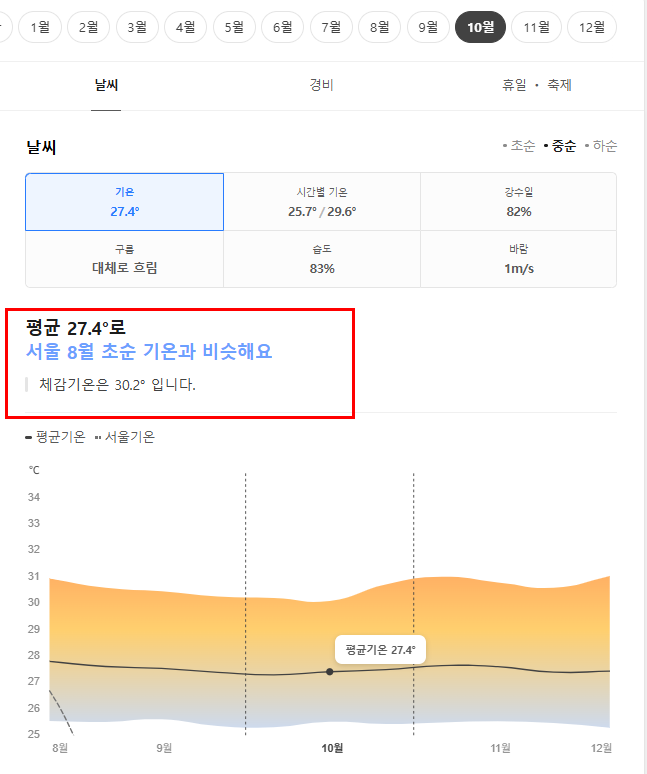푸켓 10월 날씨 옷차림 추천 여행지