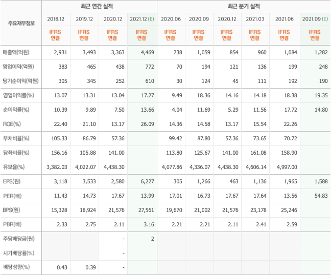 반도체소재-관련주 반도체소재-관련주